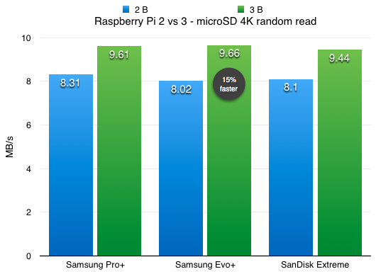 رسپری پای Raspberry Pi 3 Model B بهرام کیت 3069