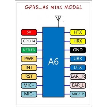 ماژول GPRS / GSM مینی A6 دارای ارتباط سریال