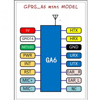ماژول GPRS / GSM مینی GA6 دارای ارتباط سریال