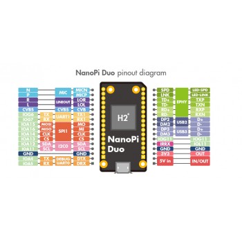 برد چهار هسته ای NanoPi Duo دارای 256MB RAM و وایفای داخلی