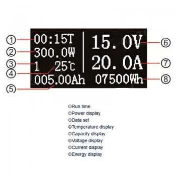 نمایشگر دیجیتال ولتاژ DC، جریان ،توان، انرژی، زمان، ظرفیت و دما
