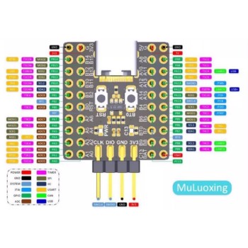 برد آرم مینی پردازنده STM32F103C8T6