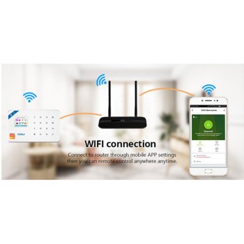 دزدگیر اماکن سیم کارتی KERUI W184 با حسگر حرکتی P819 و شبکه 4G گارانتی 6 ماهه دزدگیر اماکن سیم کارتی KERUI W184 با حسگر حرکتی P819 و شبکه 4G گارانتی 6 ماهه