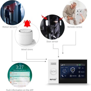 دزدگیر اماکن سیم‌کارتی PGST 107 شبکه 4G و گارانتی 6 ماهه