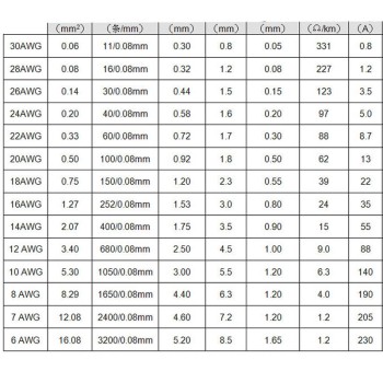 کابل سیلیکونی نسوز 14AWG فوق انعطاف پذیر مناسب باتری و موتور