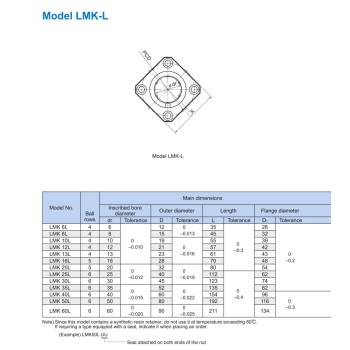 بلبرینگ خطی فلنج دار سایز 8 ( LMK8LUU )