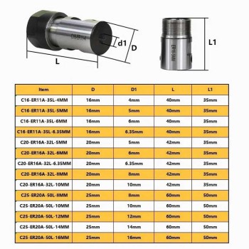 کولت ER11-A مناسب اسپیندل با قطر 5 میلی متر