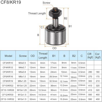 رولبرینگ پیچ دار مدل CF8 / KR19