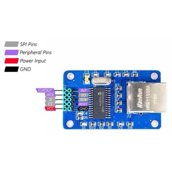 ماژول اترنت ENC28J60 با رابط SPI و خروجی LAN با سرعت 10Mbps