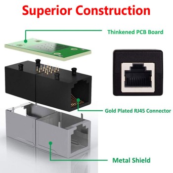کوپلر RJ45 / RJ45 مناسب برای افزایش طول کابل شبکه