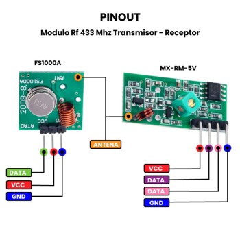 ماژول گیرنده ASK- 433 ماژول گیرنده ASK- 433