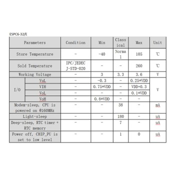 ماژول ESPC6 32E N4