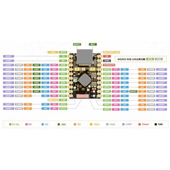 برد توسعه ESP32 C6 Super Mini