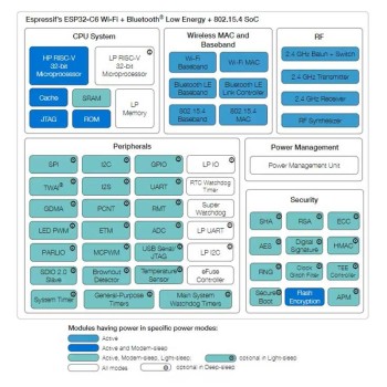 برد توسعه ESP32 C6 Super Mini