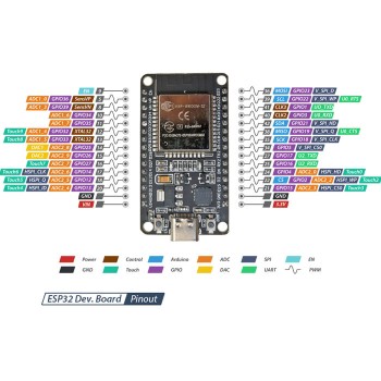 برد توسعه ESP32 دارای بلوتوث ، وایفای داخلی و مبدل سریال CP2102