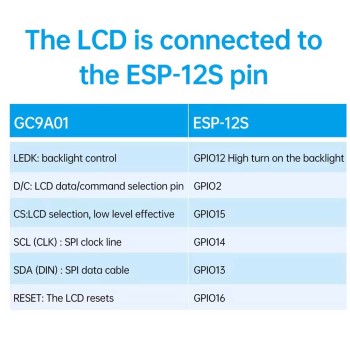 ماژول ESP-12S با نمایشگر IPS دایره ای 1.28 اینچ GC9A01 ماژول ESP-12S با نمایشگر IPS دایره ای 1.28 اینچ GC9A01
