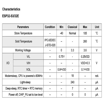 ماژول ESPS3 32E N4