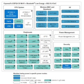 برد توسعه ESP32 C6 Mini