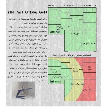 آنتن یاگی وایفای