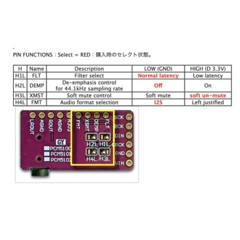 ماژول مبدل دیجیتال به آنالوگ استریو PCM5102 با ارتباط I2S