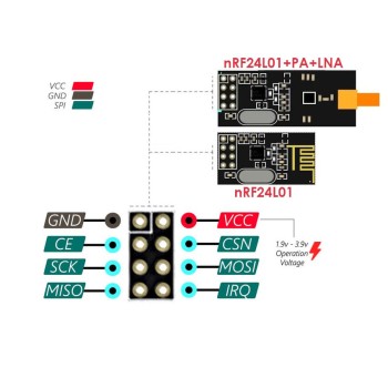 ماژول تبدیل  NRF24L01 به USB