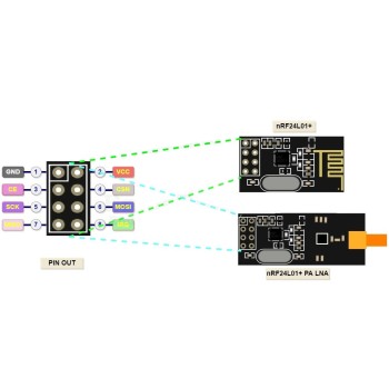 ماژول تبدیل  NRF24L01 به USB