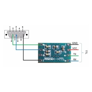 ماژول مبدل سریال TTL به RS232 تراشه max3232 ماژول مبدل سریال TTL به RS232 تراشه max3232