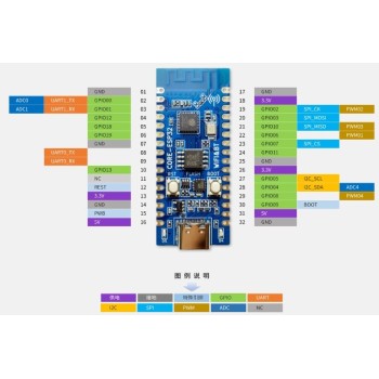 برد توسعه ESP32C3 کلاسیک