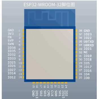 ماژول دوهسته ای ESP32-WROOM-32E 4MB دارای بلوتوث و وایفای ماژول دوهسته ای ESP32-WROOM-32E 4MB دارای بلوتوث و وایفای