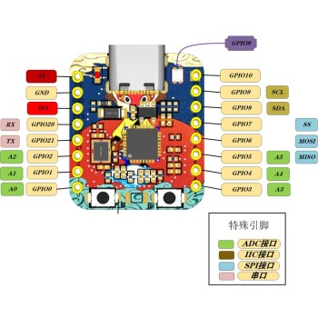 برد توسعه ESP32-C3 MiNi دارای بلوتوث و وایفای داخلی