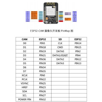 برد توسعه ESP32CAM دارای هسته ESP32 ، وایفای و بلوتوث داخلی برد توسعه ESP32CAM دارای هسته ESP32 ، وایفای و بلوتوث داخلی