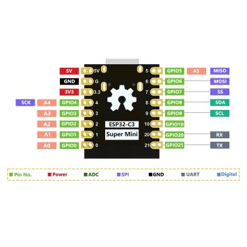 برد توسعه سوپر مینی ESP32-C3