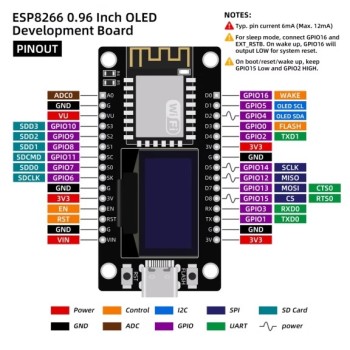 برد توسعه NODEMCU با هسته ESP8266 و OLED