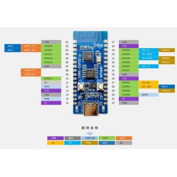 برد توسعه ESP32C3 همراه با برد LCD