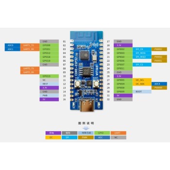 برد توسعه ESP32C3 ساده