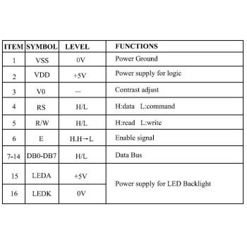 ماژول نمایشگر LCD کاراکتری 1602