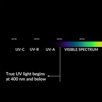 ال ای دی 3 میلیمتری فرابنفش UV بسته 20 عددی
