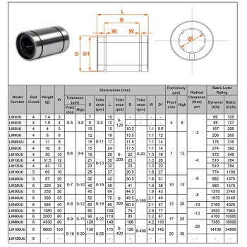 بلبرینگ خطی LM10UU - بسته 2 عددی
