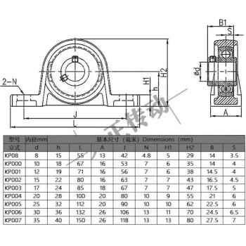 یاتاقان بلبرینگ مدل KP08 بسته 2 عددی