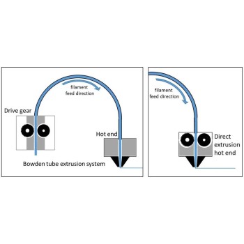 کیت تمام فلزی اکسترودر MK8 راست