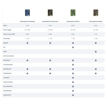 ماژول درایور استپر موتور مدل TMC2130 صنعتی با رابط SPI و عملکرد بی صدا