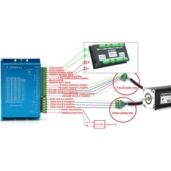 ست موتور استپر 57EBP105ALC به همراه درایور HBS57