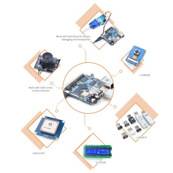 برد چهار هسته ای توسعه NanoPi M1 Plus با وایفای و بلوتوث داخلی و رم 1 گیگ