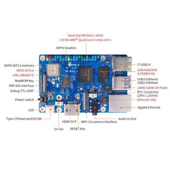 برد Orange Pi 3B حافظه 2G