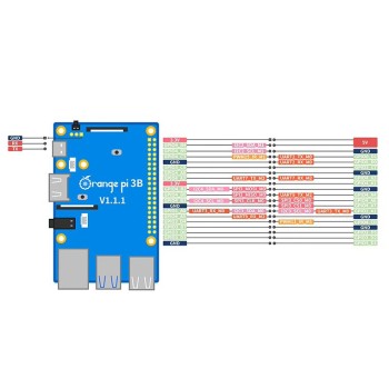 برد Orange Pi 3B حافظه 2G