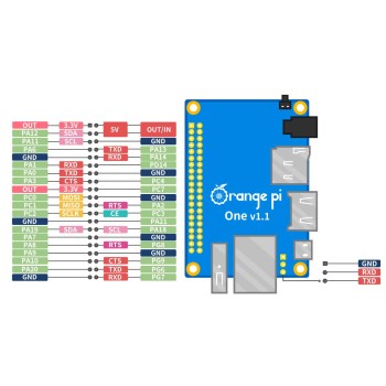 برد اورنج پای وان Orange Pi One با رم 512 مگابایت