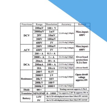 مینی مولتی متر DT-830D Plus جیبی