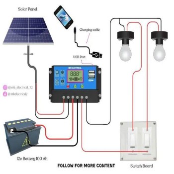 کنترلر شارژ پنل های خورشیدی 12 تا 24 ولت 20A با صفحه نمایش و خروجی USB