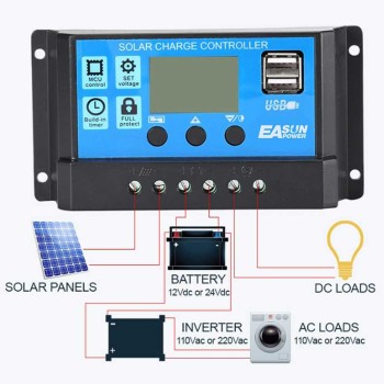 کنترلر شارژ پنل های خورشیدی 12 تا 24 ولت 20A با صفحه نمایش و خروجی USB