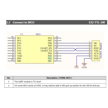 ماژول ترنسیور وایرلس LoRa مدل 433T30D با چیپ SX1278 و فرکانس 433 مگاهرتز 1 وات ورژن 8.1